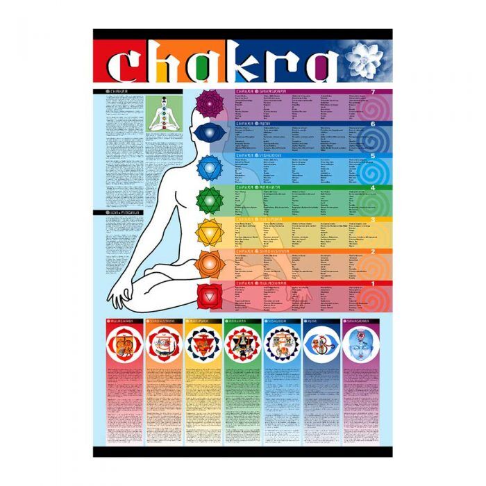 Chakra Colors Chart