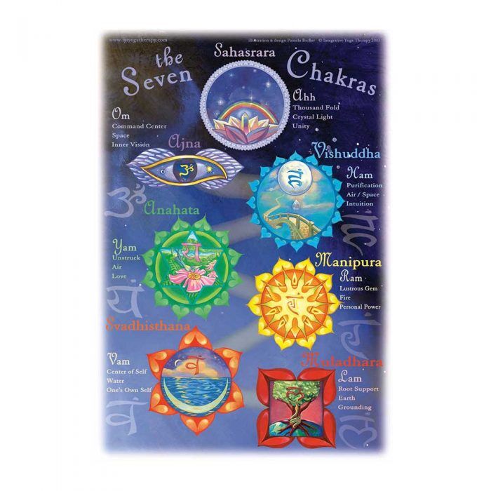 IYT Chakra Poster