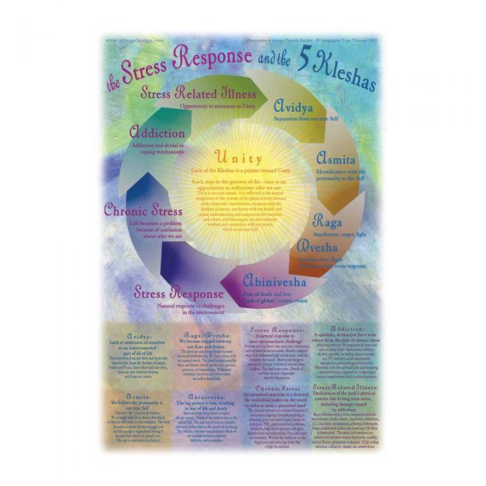 IYT Kleshas Poster