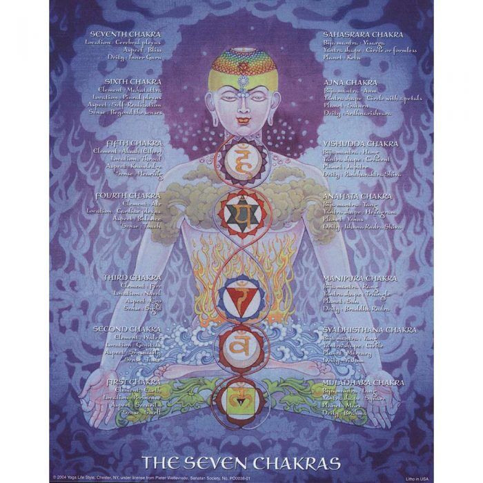 Chakra Learning Chart